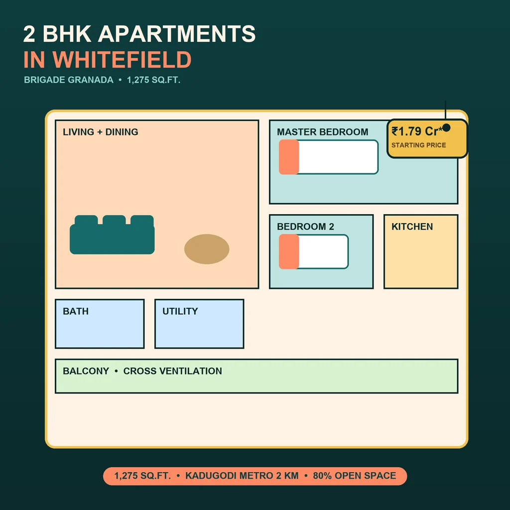 2 BHK Apartments in Whitefield: illustration of a bright 2 BHK floor plan at Brigade Granada with living, dining and bedroom zones and a price tag.