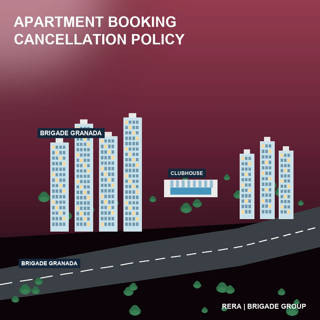 Apartment Booking Cancellation Policy Explained