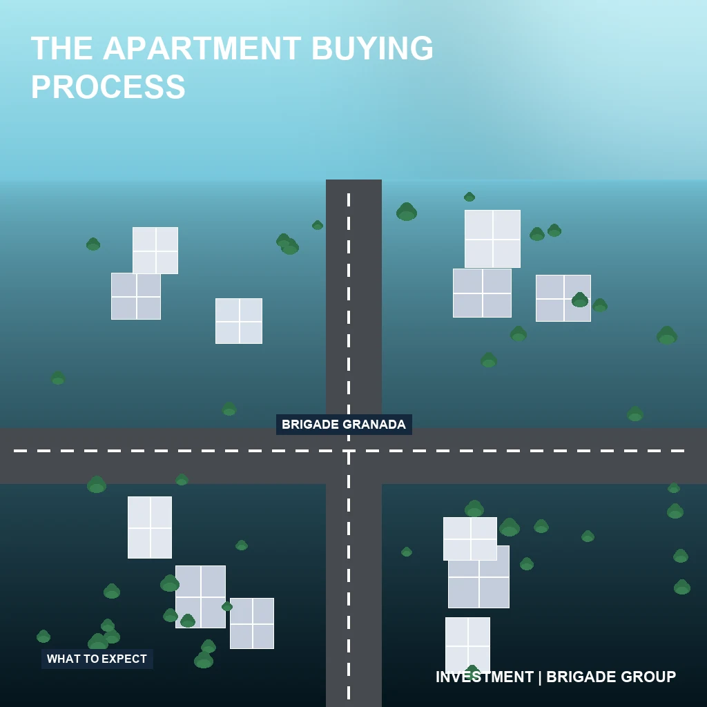 What to Expect During the Apartment Buying Process