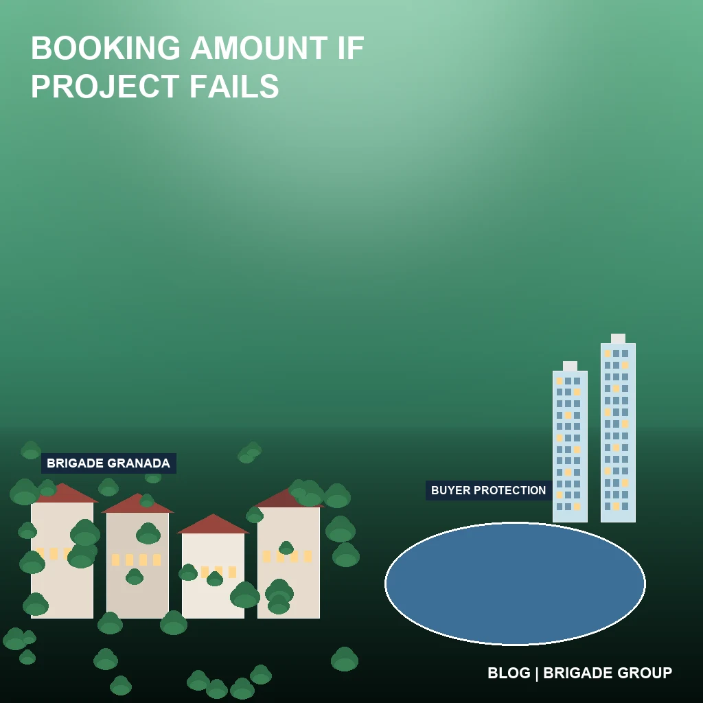 What Happens to My Booking Amount If the Real Estate Project Fails?