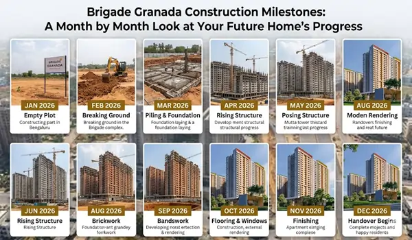 Brigade Granada Construction Milestones: A Month-by-Month Look at Your Future Home’s Progress