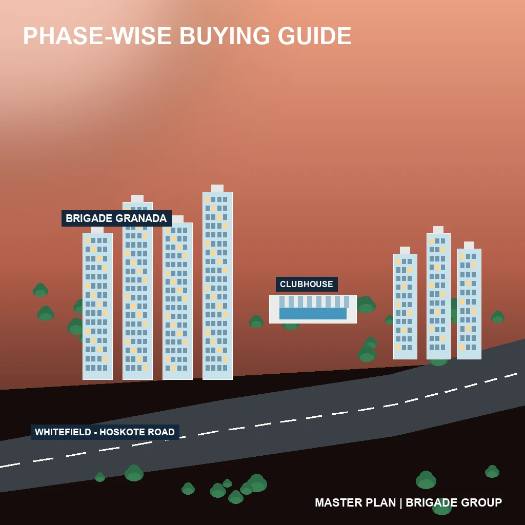 Brigade Granada Phase Wise Buying Guide