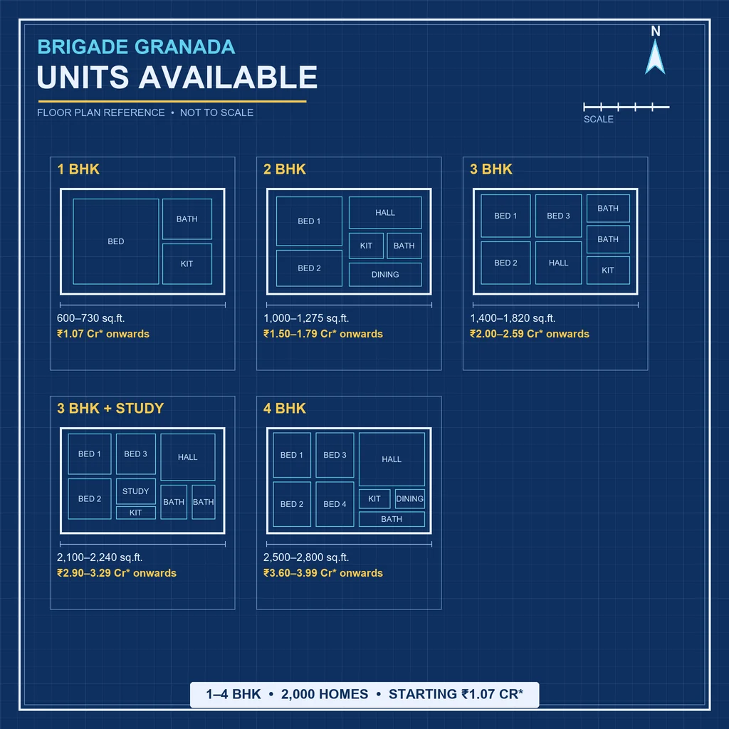 Brigade Granada Units Available: illustration of a floor-plan style chart showing 1, 2, 3 and 4 BHK unit configurations with sizes and prices.