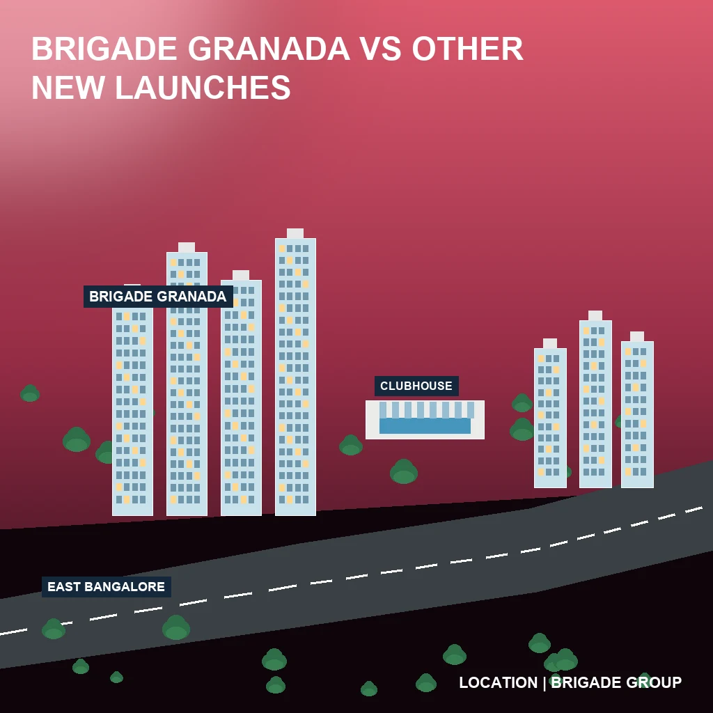 Brigade Granada vs Other New Launches in East Bangalore