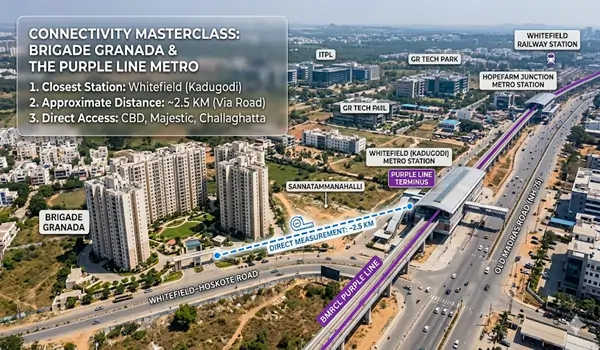 Whitefield-Hoskote Road real estate guide 2026 showing pros and cons of living near STRR NH-75 and upcoming Purple Line Metro extension Bangalore