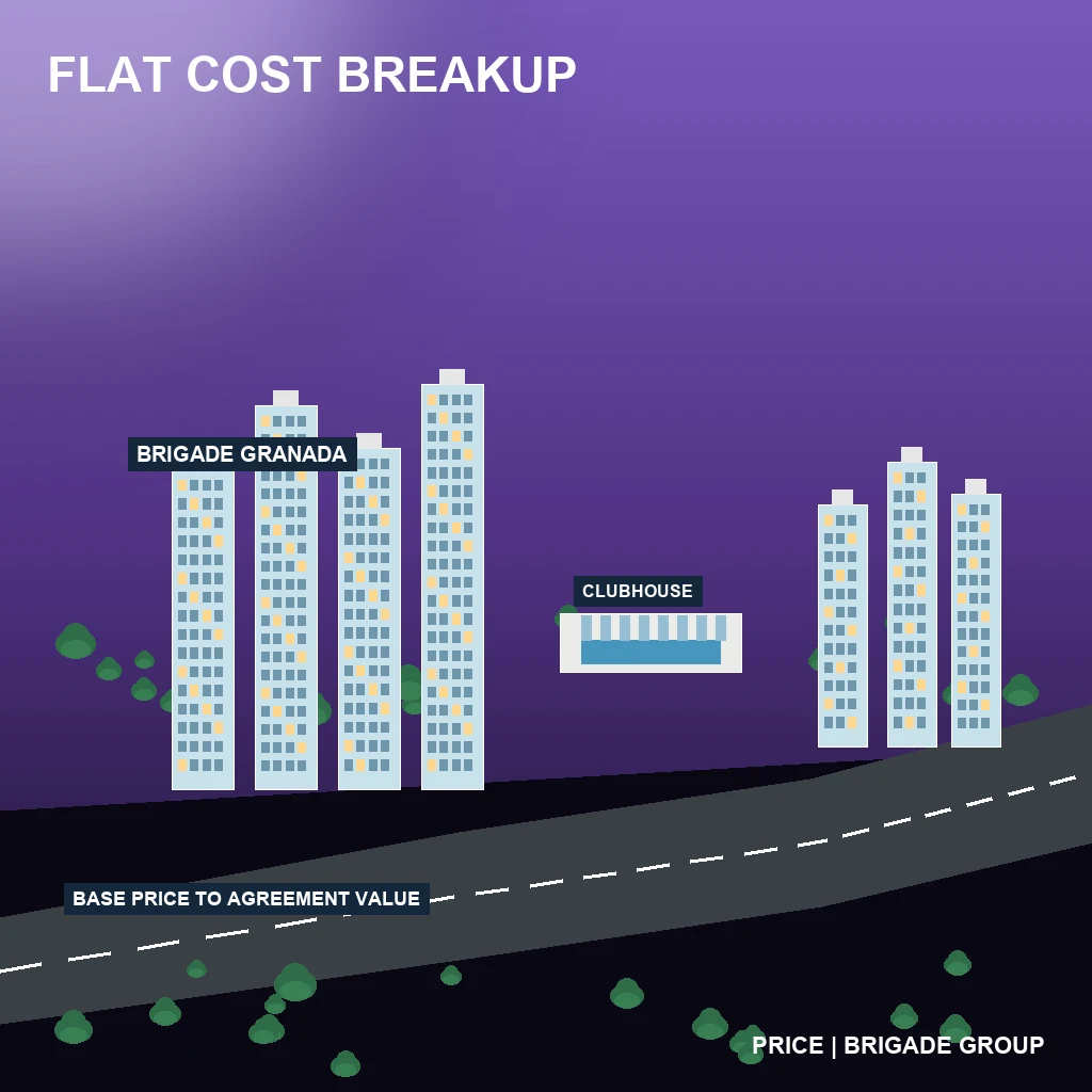 Flat Cost Breakup: Base Price to Final Agreement Value