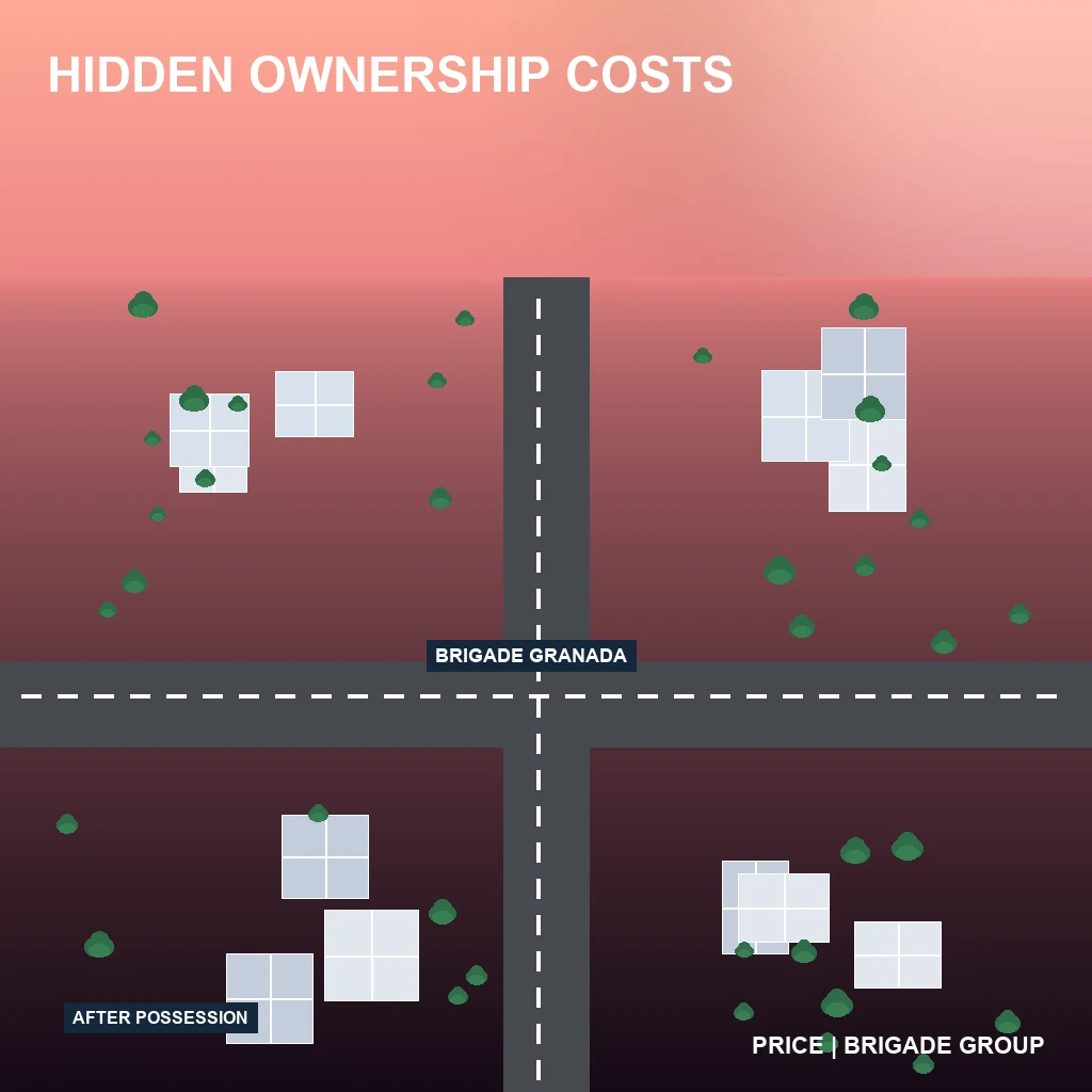 Hidden Ownership Costs After Possession
