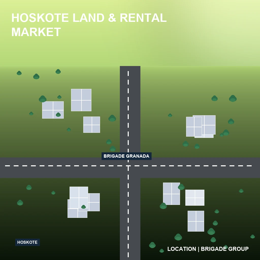 Hoskote Land for Sale and Rental Market Overview