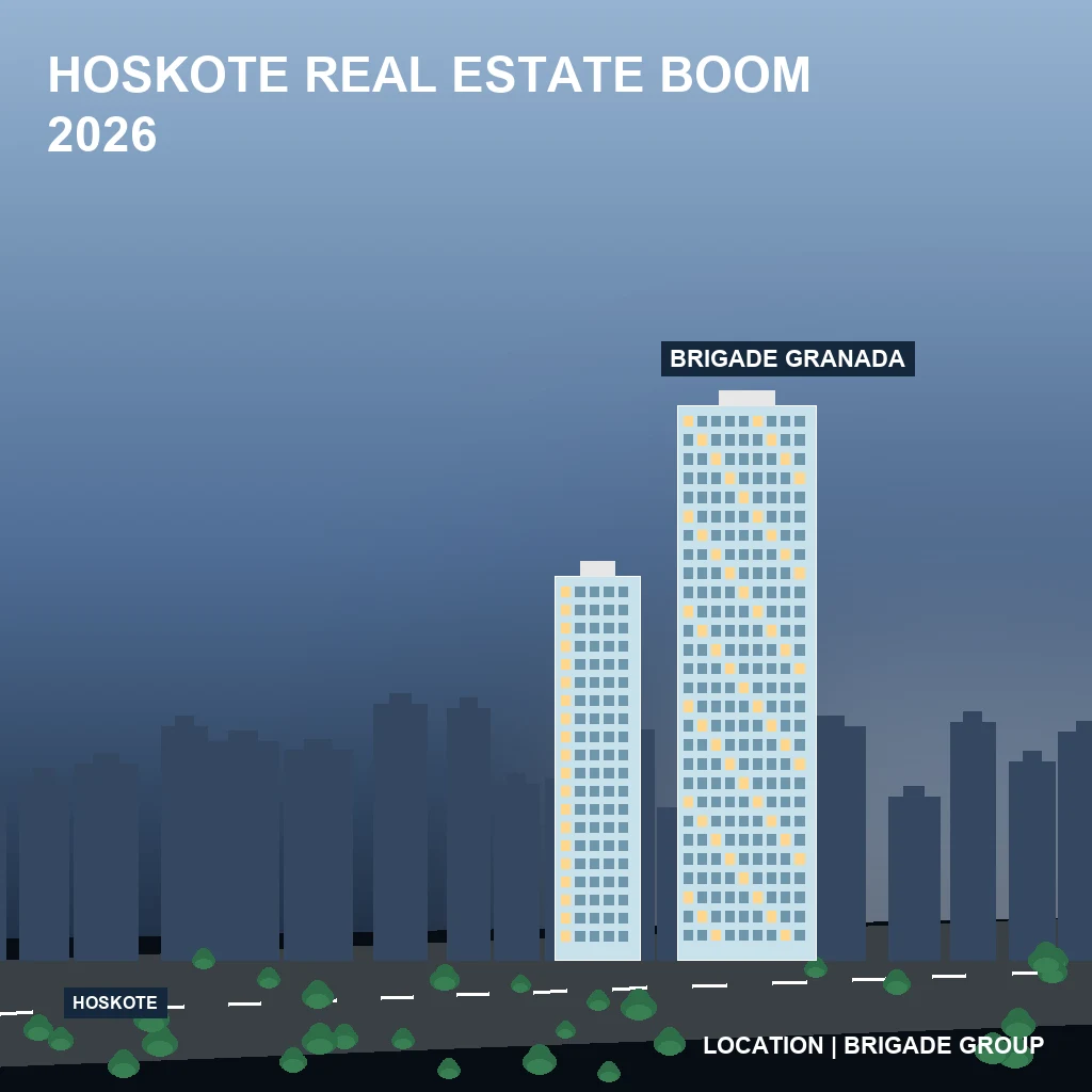 Hoskote Real Estate Boom 2026