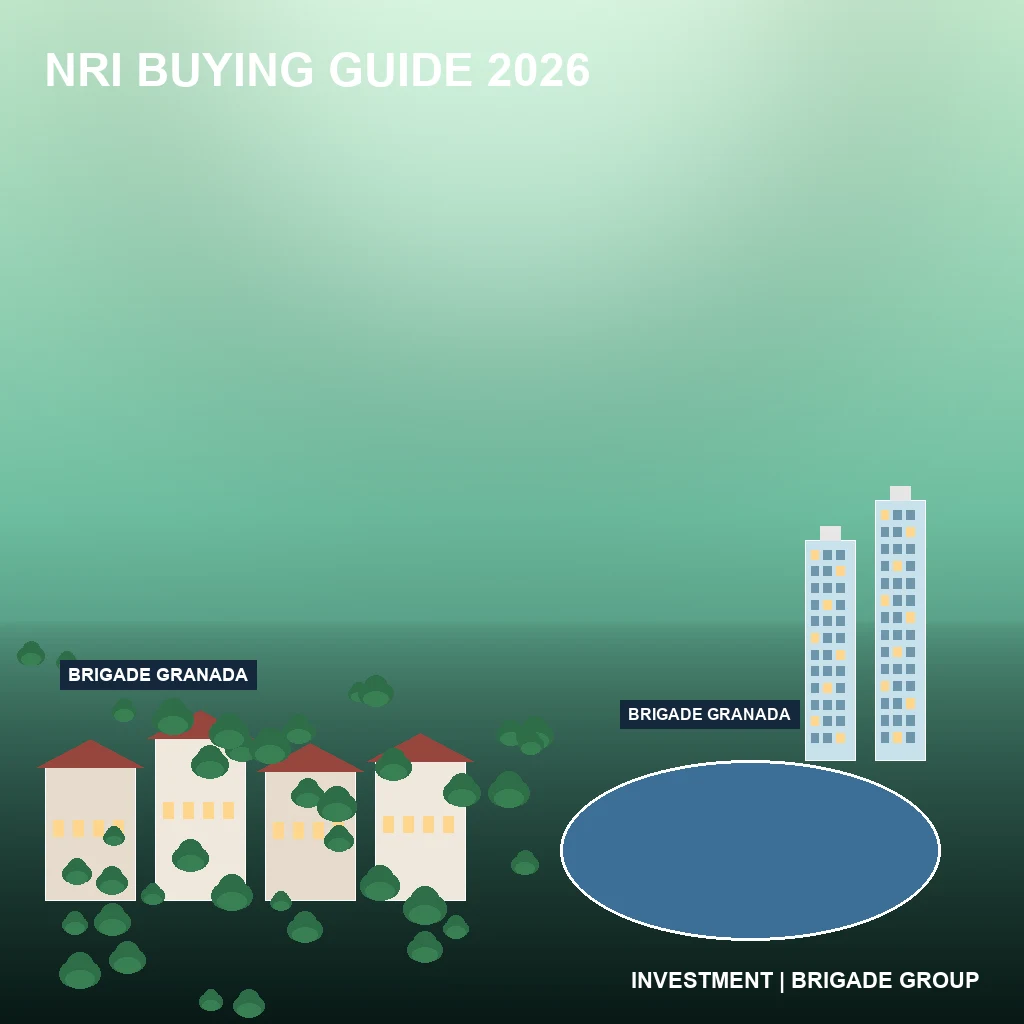 NRI buying guide for Brigade Granada step by step 2026