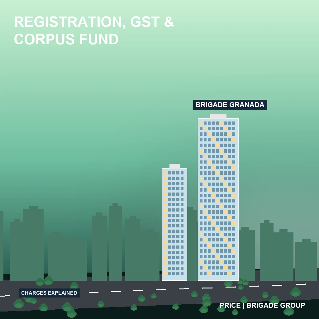 Registration, GST, and Corpus Fund Charges Explained