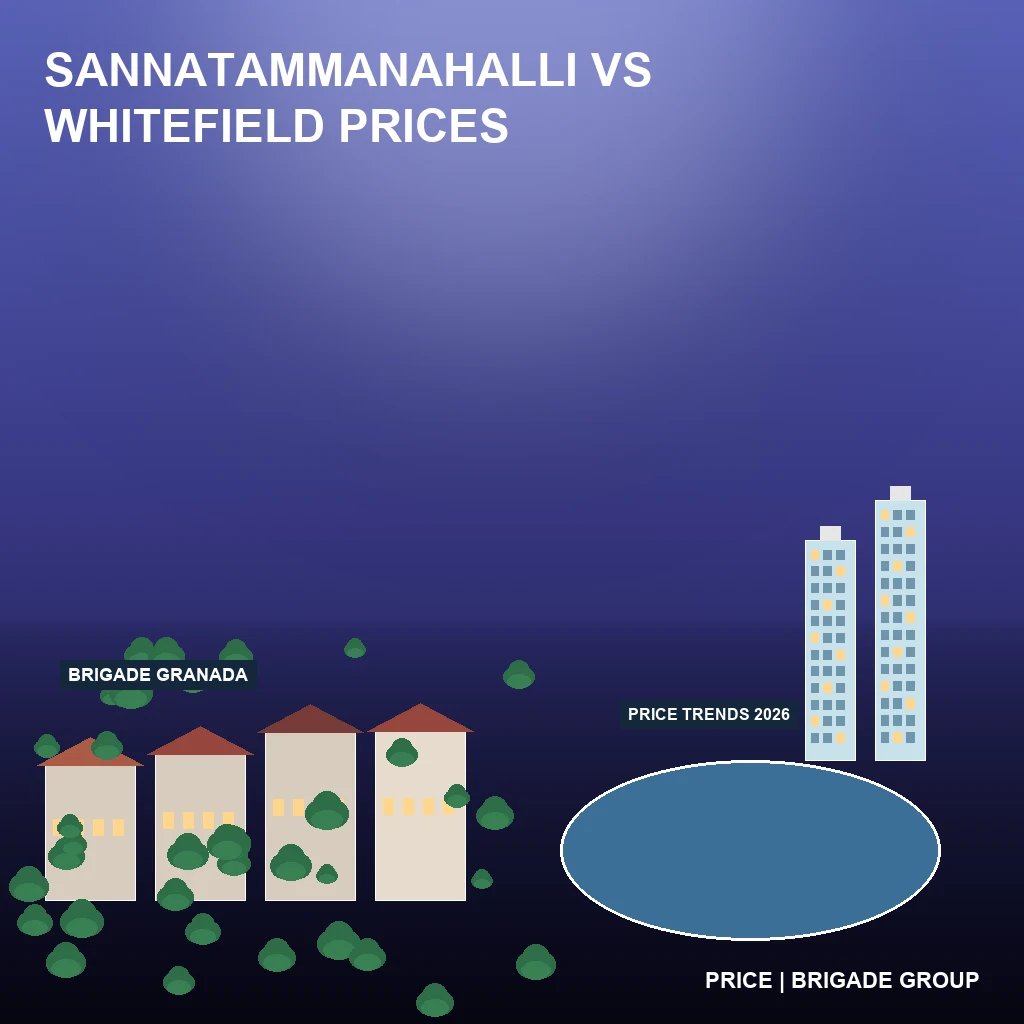 Sannatammanahalli vs. Whitefield Price Trends 2026