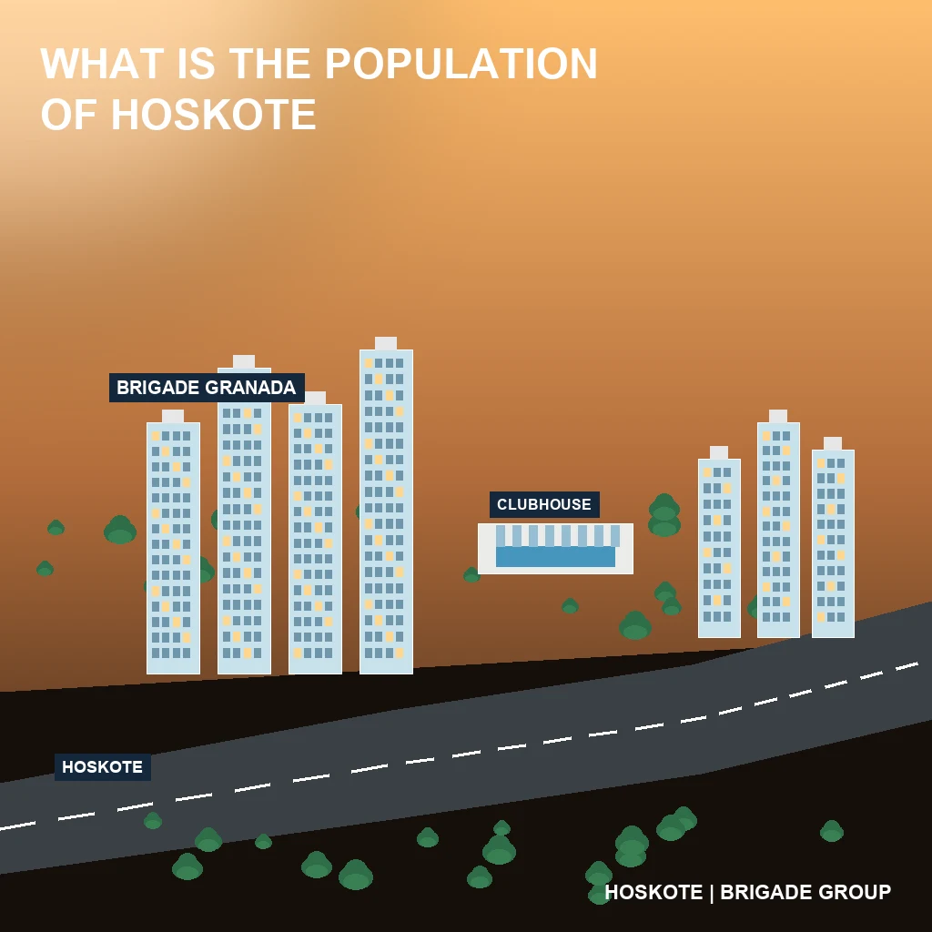 What is the Population of Hoskote?