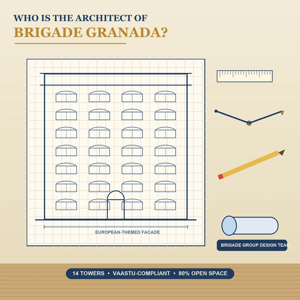 Who is the Architect of Brigade Granada: illustration of an architect's drafting table with a European-style elevation drawing, compass and pencil.