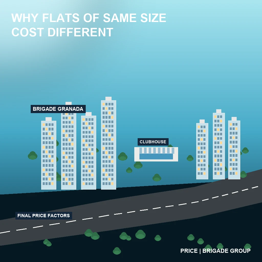 Why Two Flats with the Same Size Have Different Final Prices